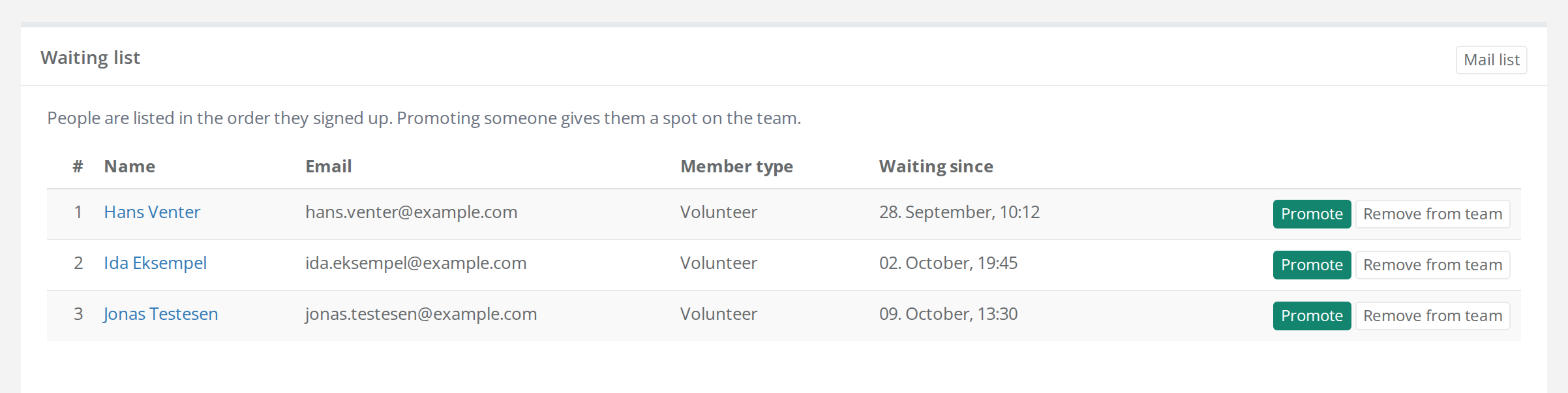 The Waiting list box on the team page with three people in order and the buttons Promote, Remove from team and Mail list